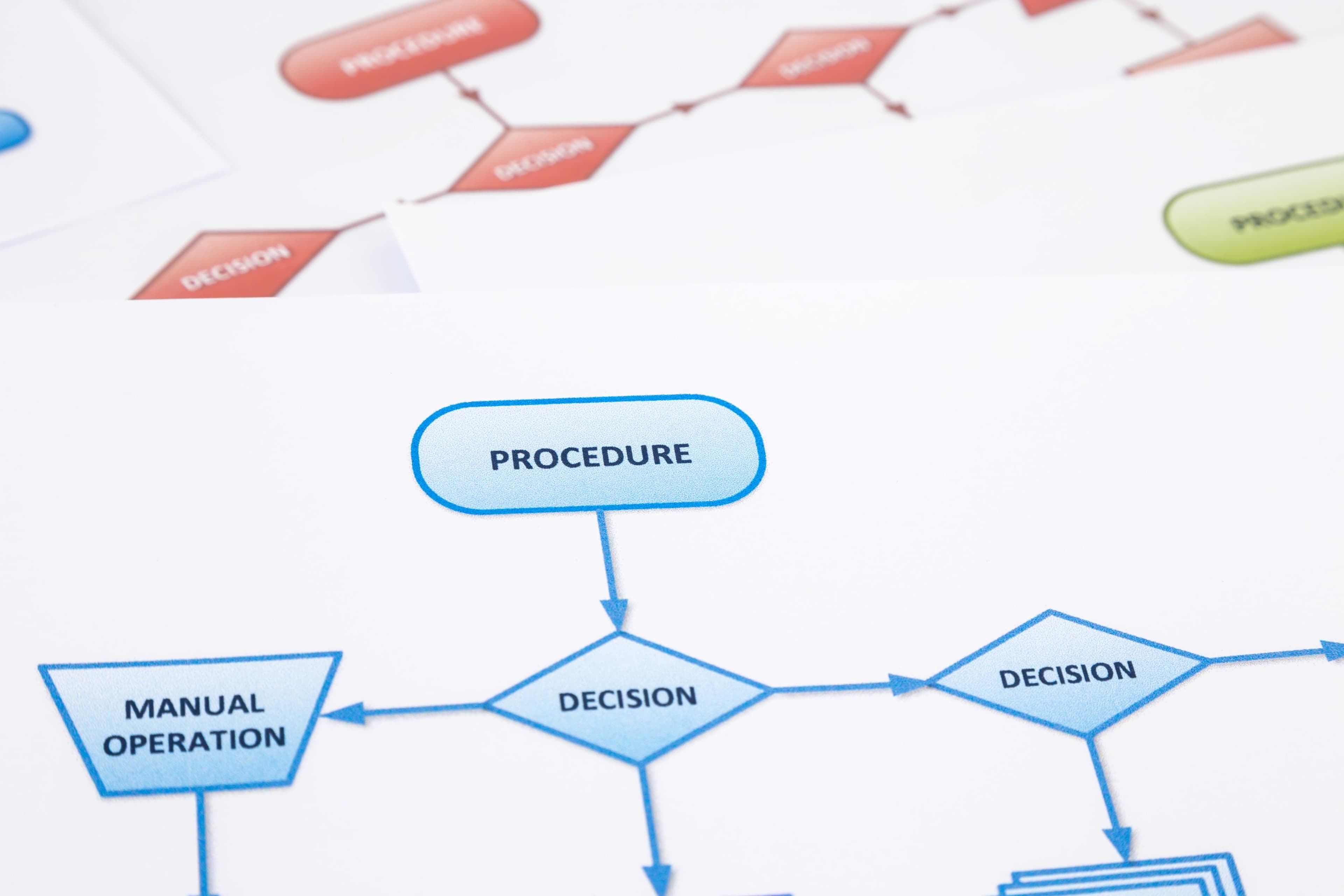 How to improve the submittal review process?