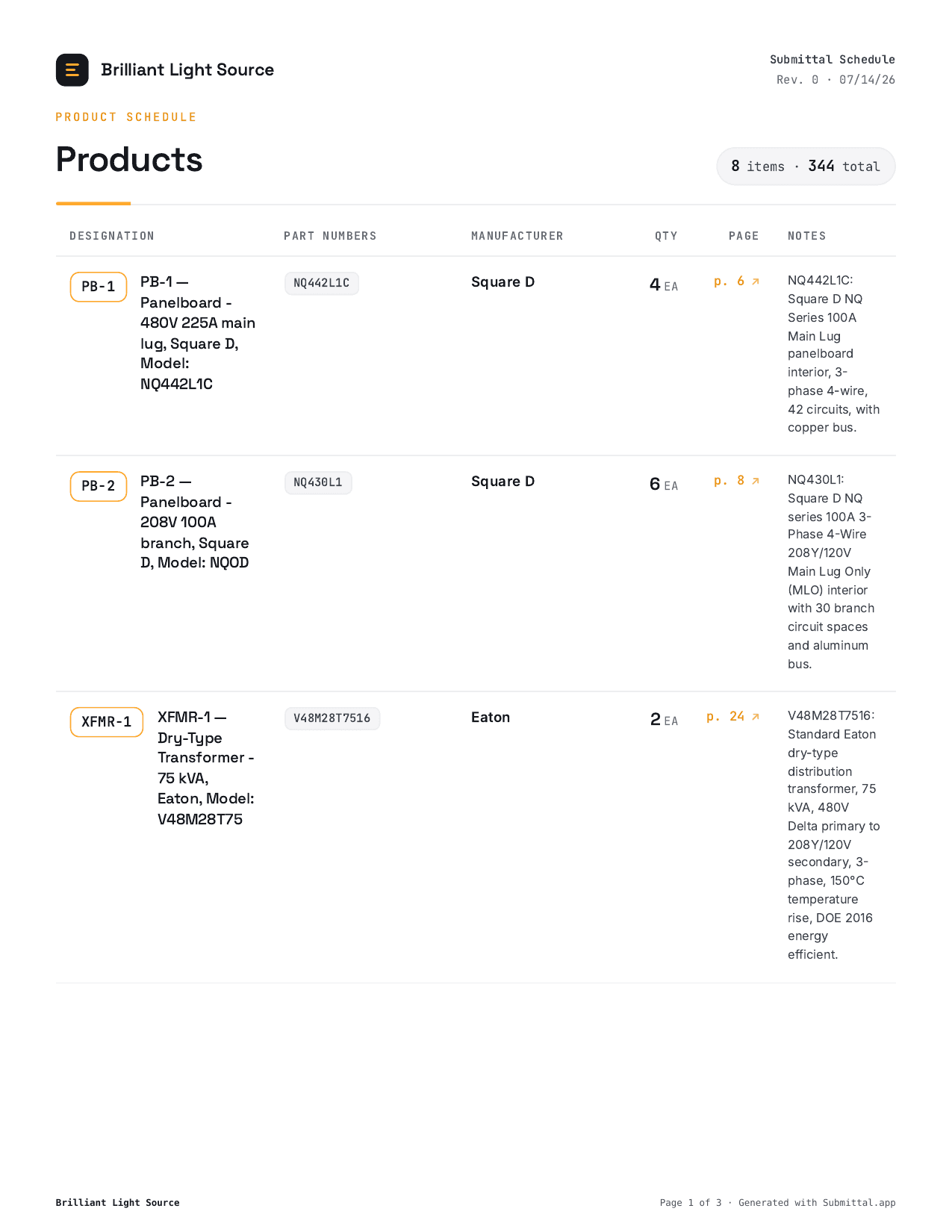 Summary Page from a real submittal package generated with Submittal.app